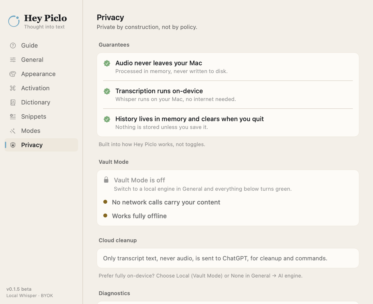 Hey Piclo's Privacy settings: guarantees that audio is never written to disk and transcription runs fully on-device, built in rather than optional